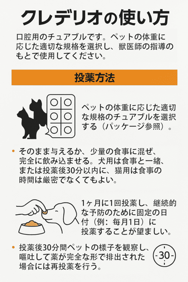 クレデリオチュアブル投薬方法図解